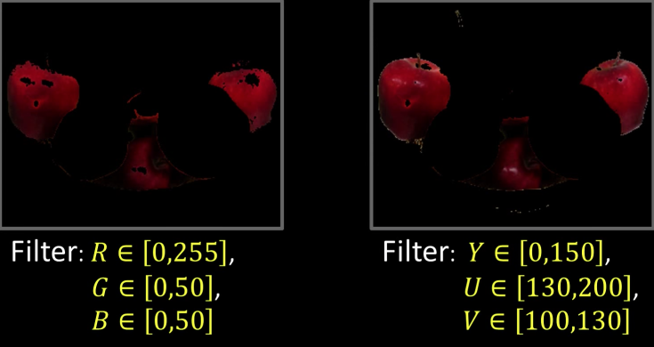 vooya compare two yuv